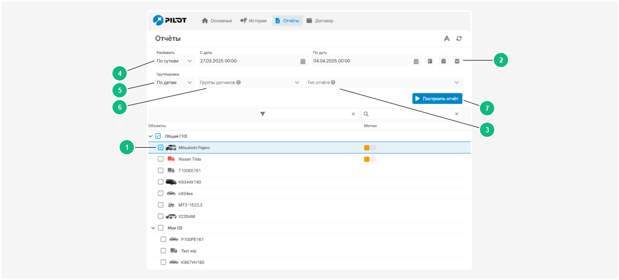 Как построить отчёт